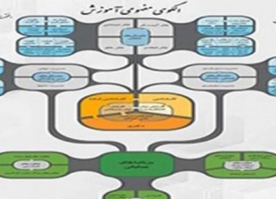 رونمایی از نخستین الگوی مفهومی آموزش بر اساس ساختار مغز