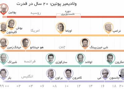 از کا گ ب تا کرملین