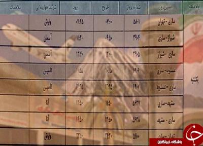 پرواز های یکشنبه 14 مهرماه فرودگاه های مازندران