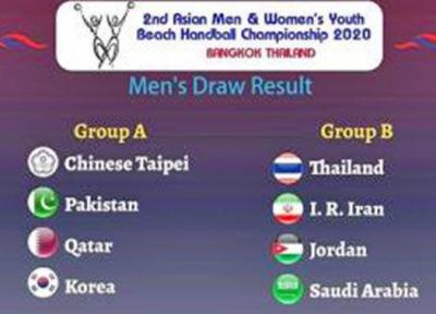 سیدبندی و گروه بندی هندبال ساحلی نوجوانان آسیا انجام شد ، ایران در سید دو و گروه دو